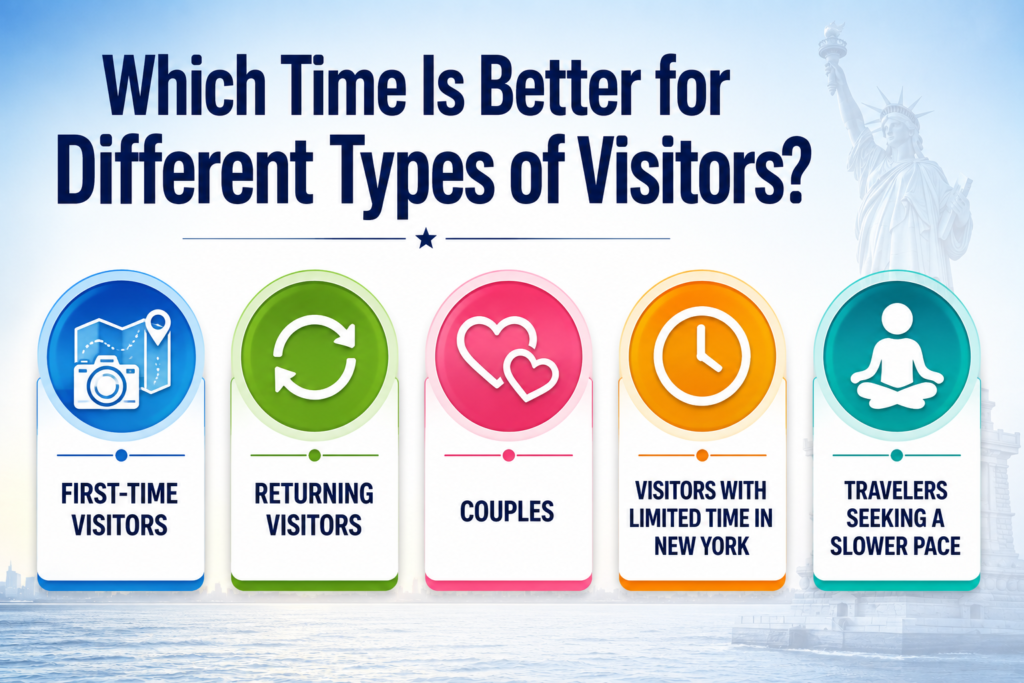 Infographic comparing the best Statue of Liberty visiting times for first-time visitors, returning visitors, couples, limited-time travelers, and relaxed explorers.