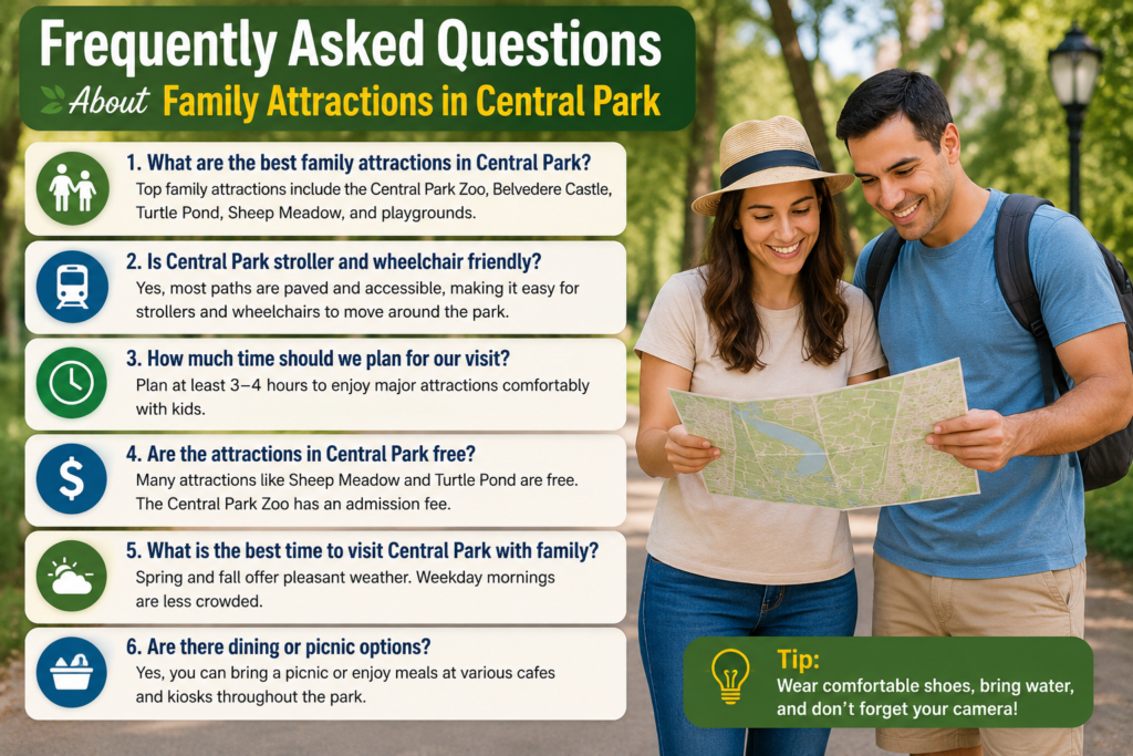 Frequently Asked Questions about Family Attractions in Central Park infographic featuring a smiling couple reviewing a park map, helpful visitor tips, colorful icons, and practical family travel information.