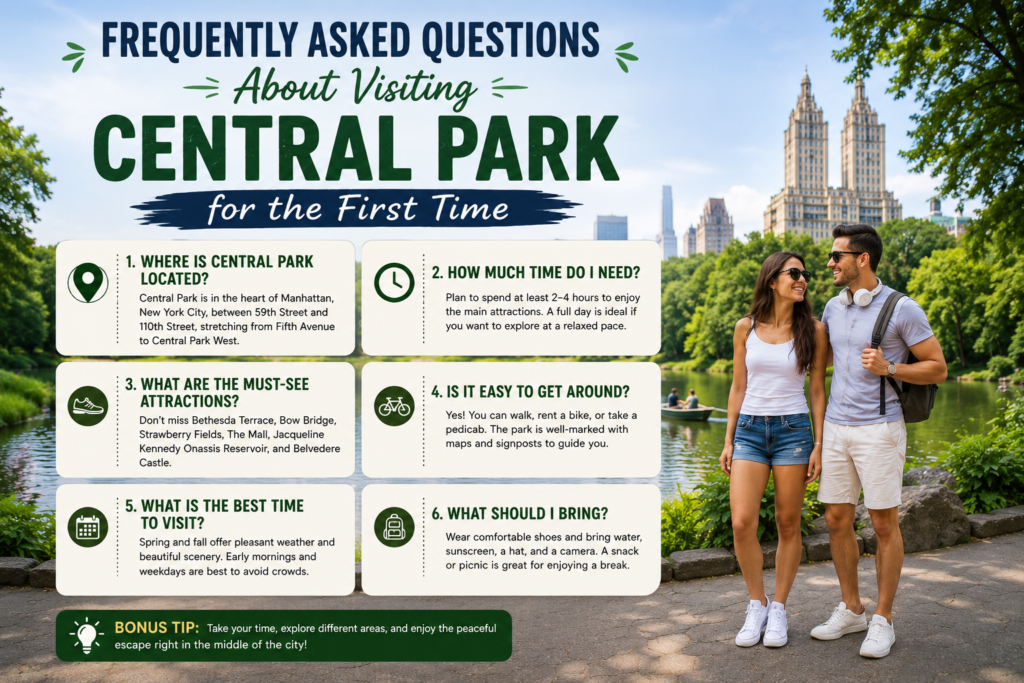 Infographic about frequently asked questions for first-time Central Park visitors, featuring a smiling travel couple beside scenic park views with practical tips and iconic Manhattan skyline background.